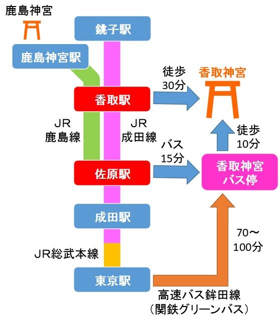 香取神宮アクセス