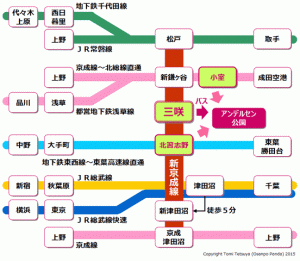 ふなばしアンデルセン公園への行き方