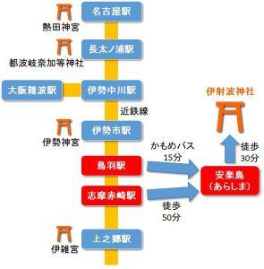 一の宮アクセスイメージ