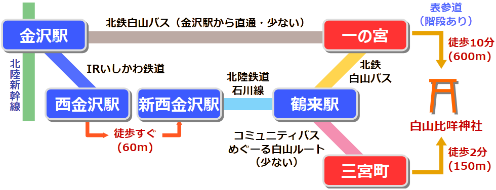 白山比咩神社への行き方