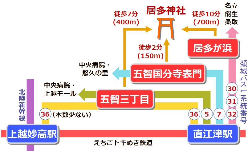 居多神社への行き方