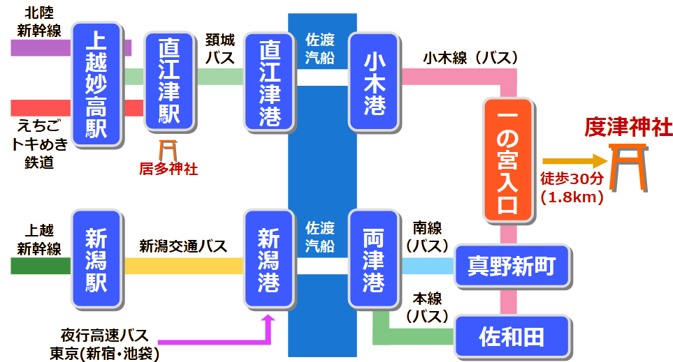 度津神社への行き方