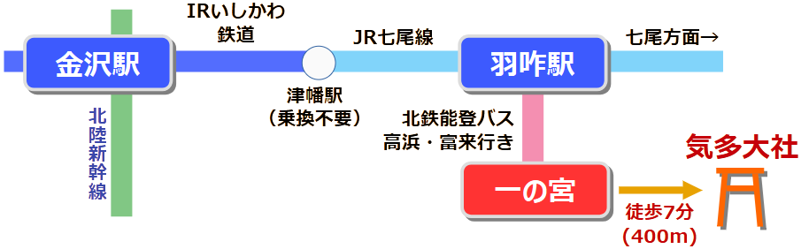 気多大社への行き方