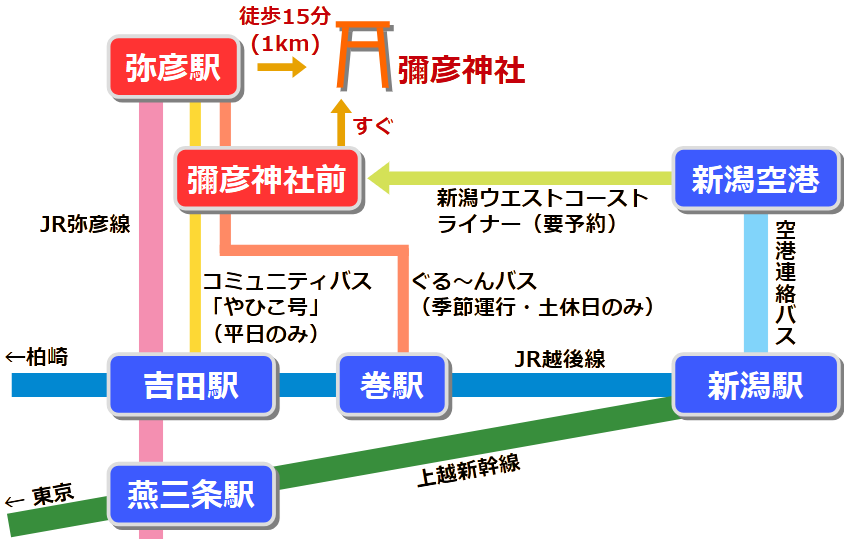 彌彦神社アクセス