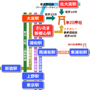 氷川神社への行き方