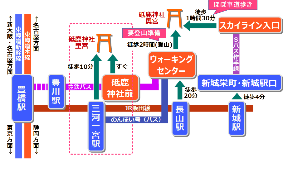 砥鹿神社アクセス