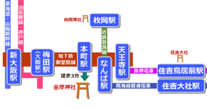 坐摩神社アクセス