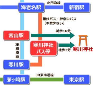 寒川神社アクセス