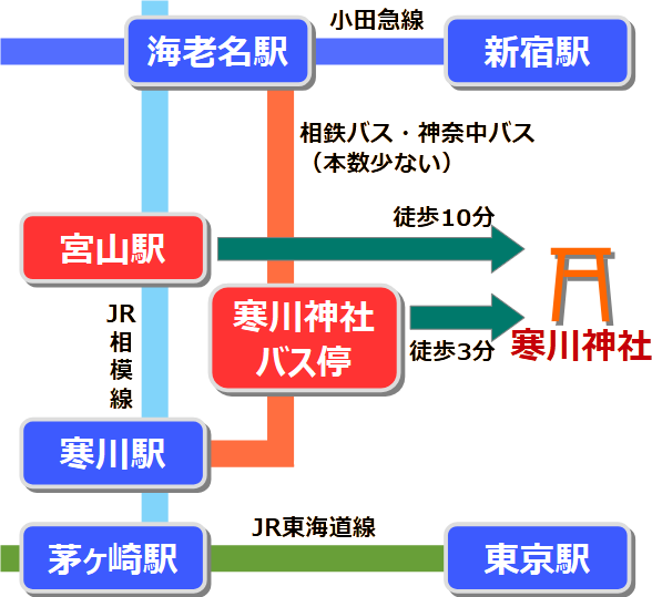 寒川神社アクセス