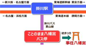 事任八幡宮アクセス