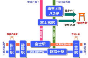 浅間大社への行き方
