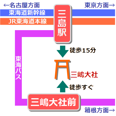 三嶋大社アクセス