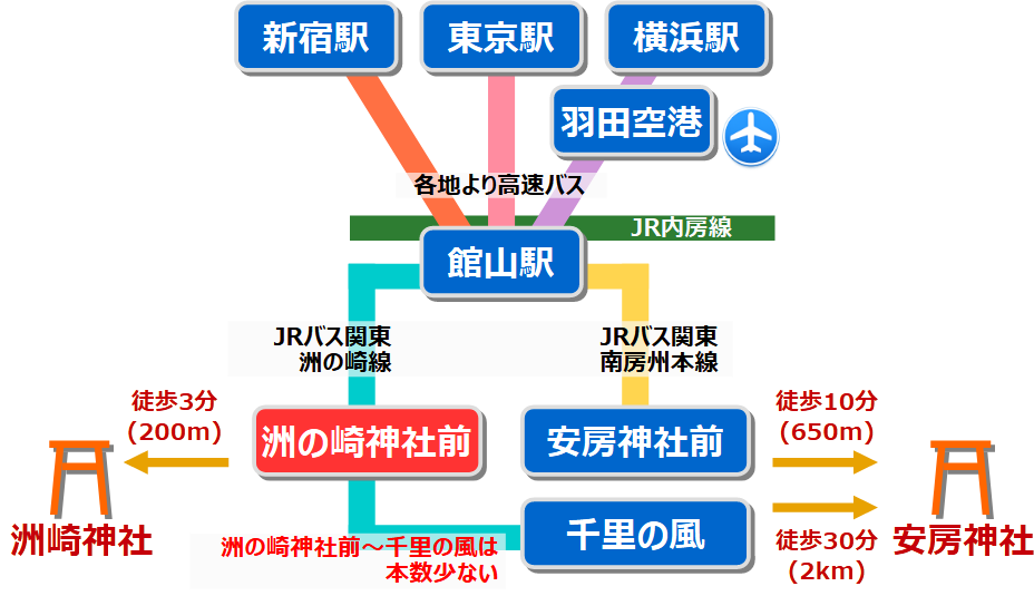 洲崎神社アクセス
