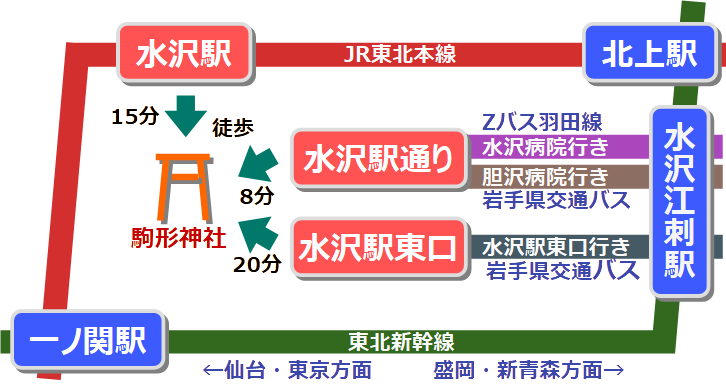 駒形神社アクセス