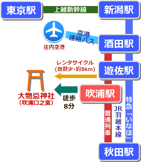 大物忌神社アクセス