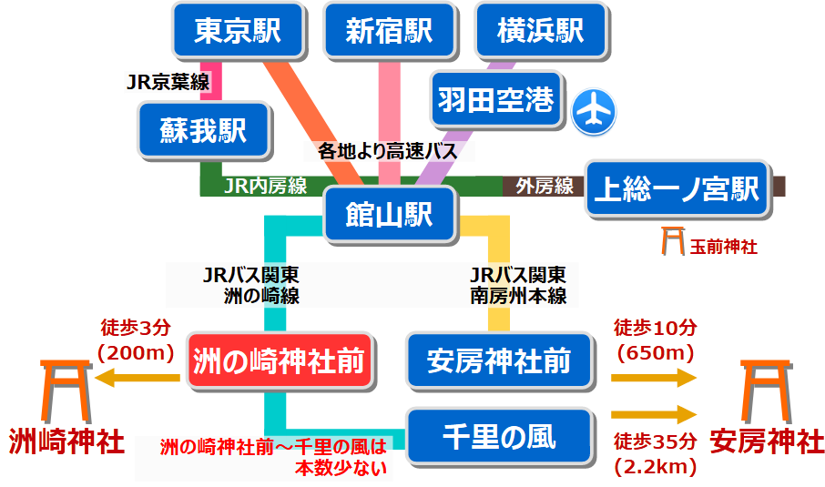 洲崎神社への行き方