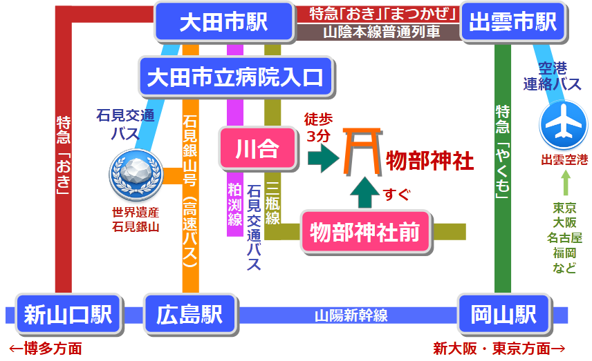 物部神社アクセス